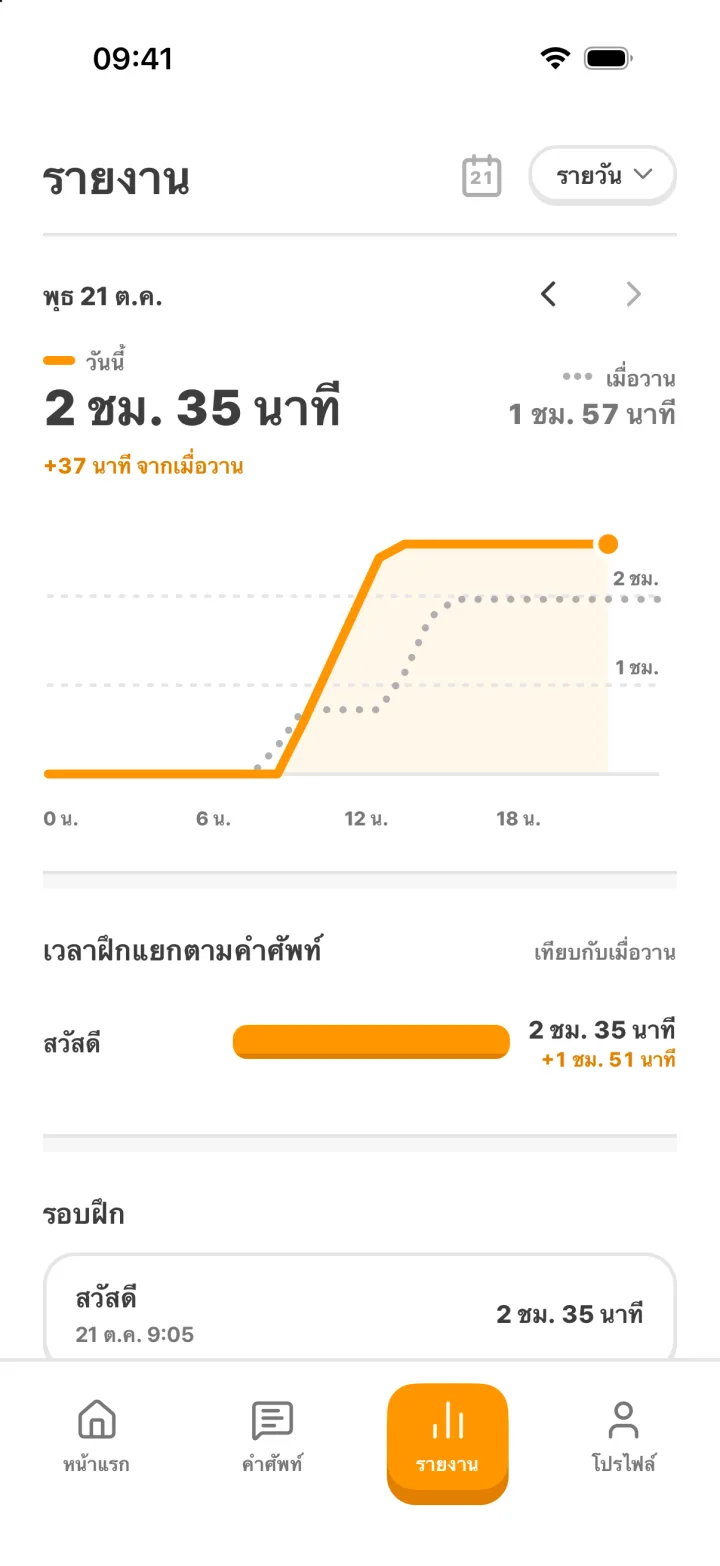 หน้ารายงาน: เวลาฝึกวันนี้และรายการการฝึก